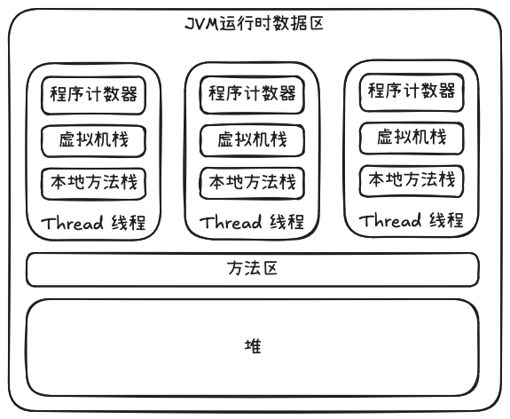 JVM_Running_Data_Area